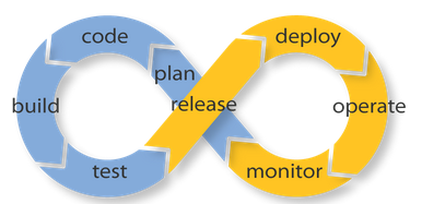 DevOps Logo